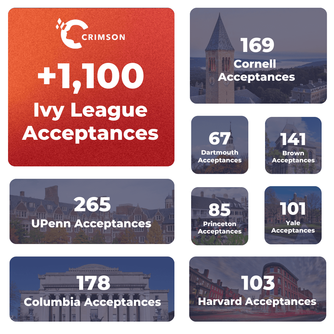 Ivy League Acceptance squares with university photos with dark overlays and numerical acceptances.