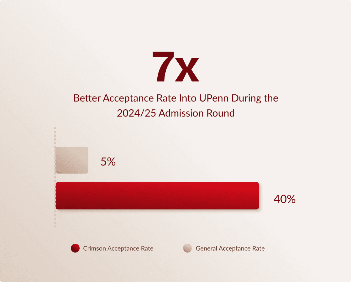 upenn__stat