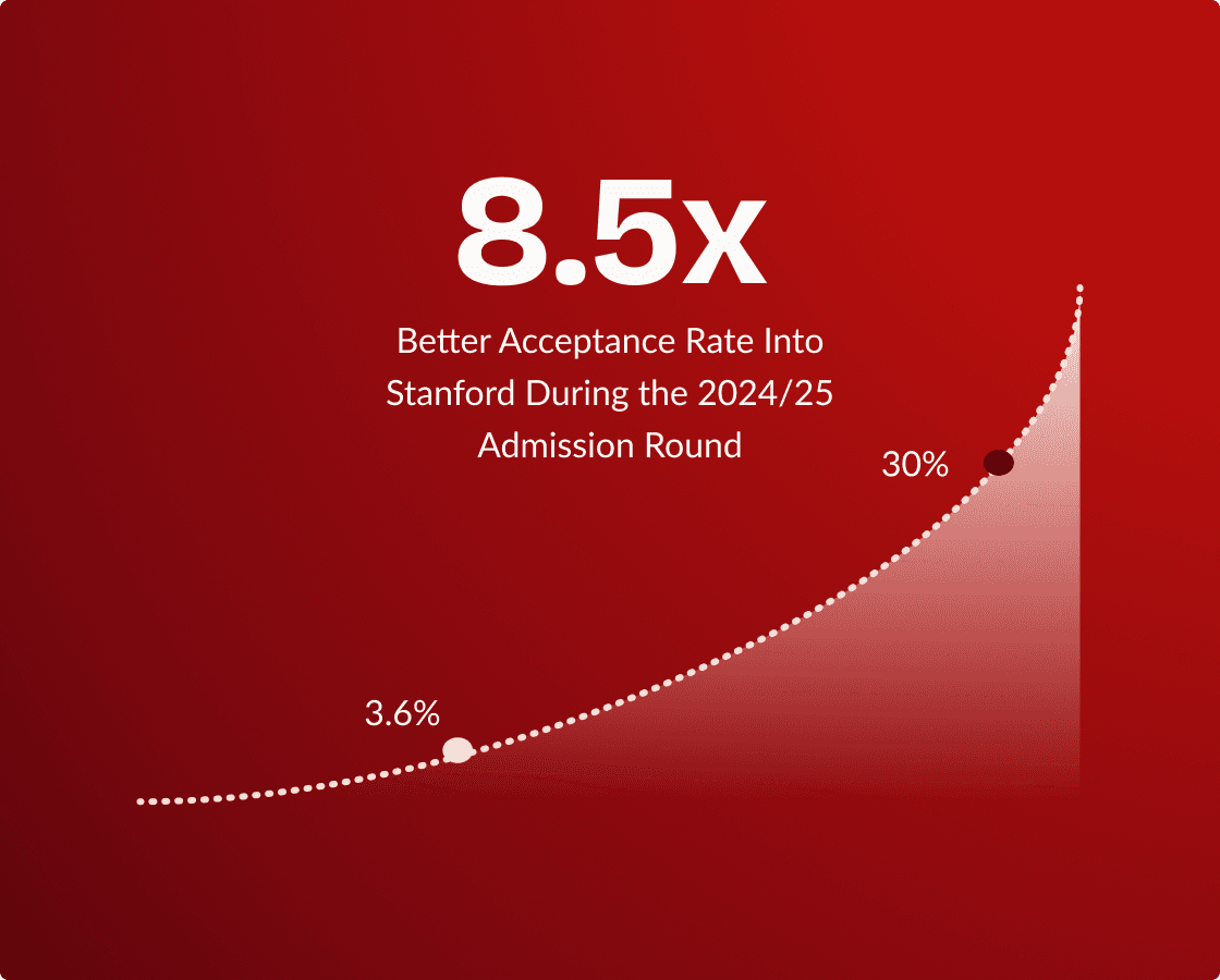 stanford__stat