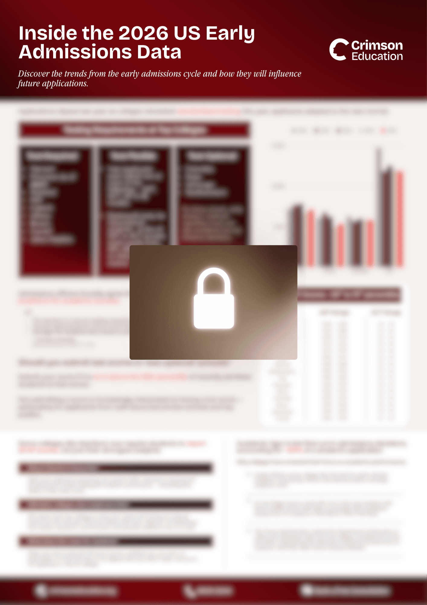 sg-eaed-admissions-trends-infg-1
