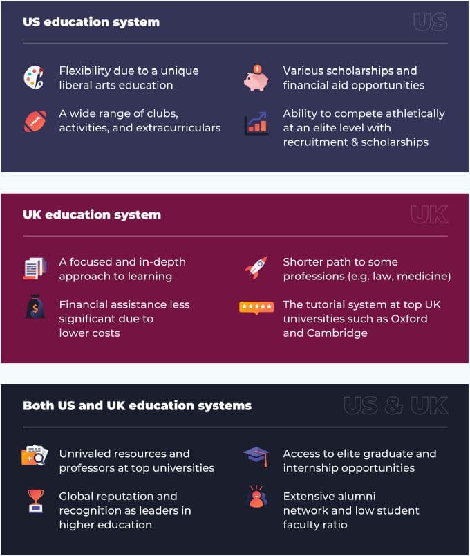 Studying in the UK vs studying in the US infographic