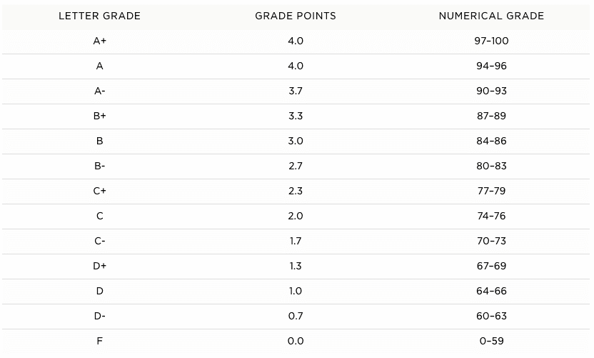 GPA Calculator