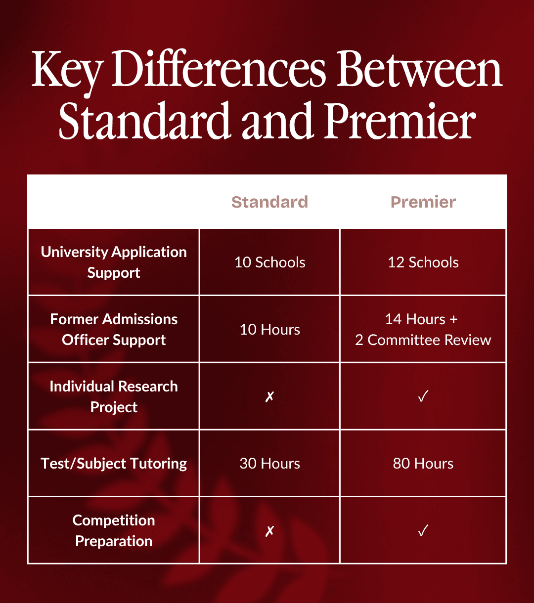 sg-premier-program-chart