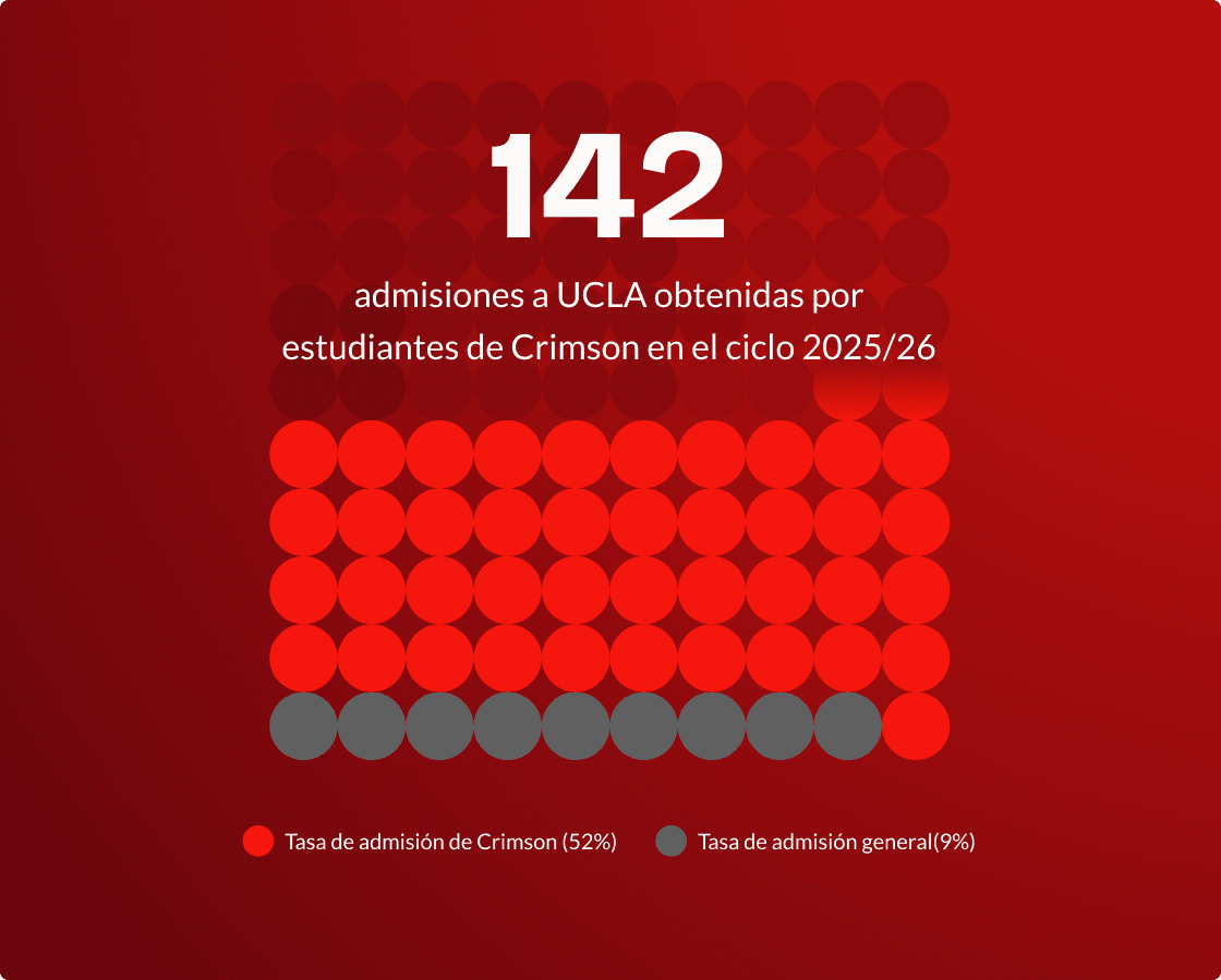 es_uni-stat-image_ucla_2026