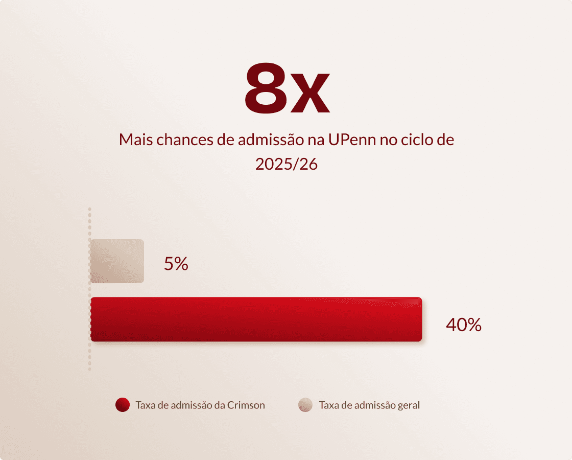 br_uni-stat-image_upenn_2026