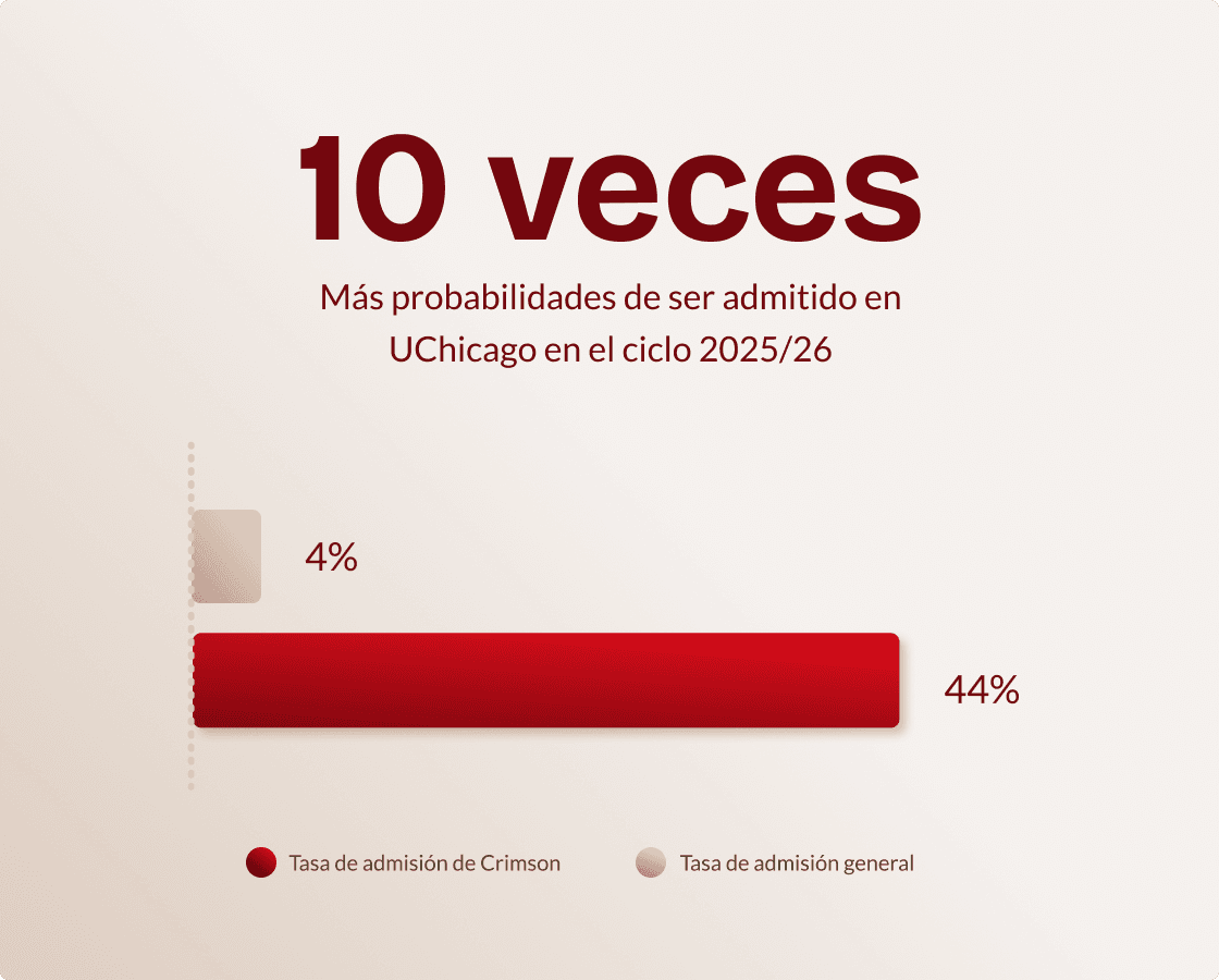 es_uni-stat-image_uchicago_2026