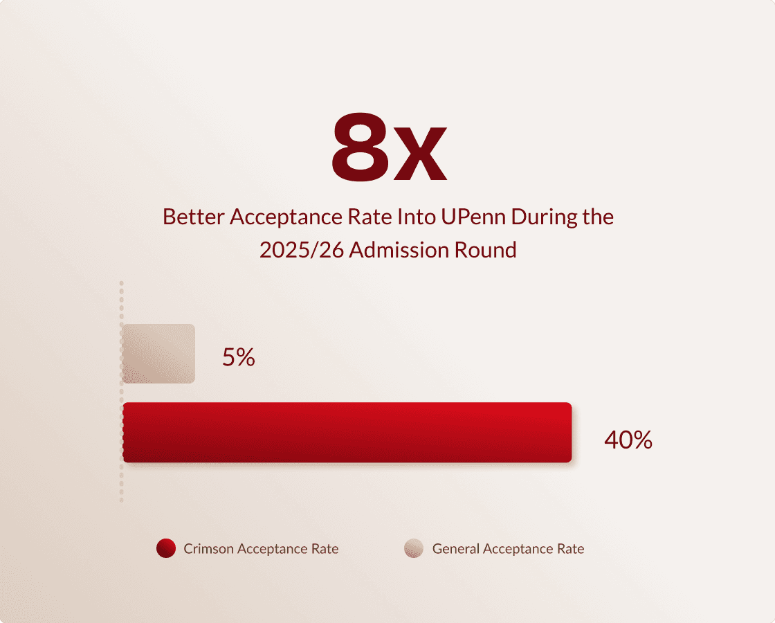 uni-stat-image_upenn_2026png