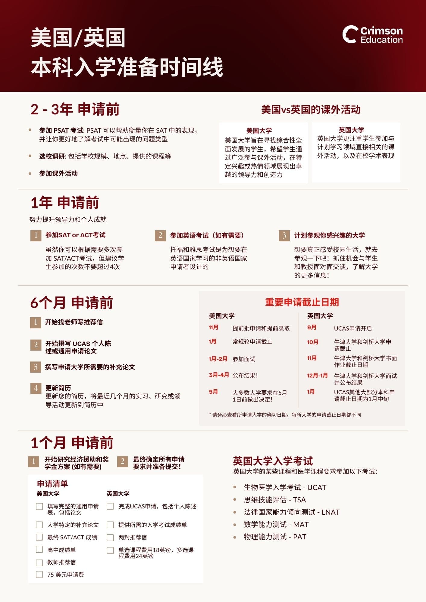 vn-usuk-timeline-infographic-for-chinese-fam
