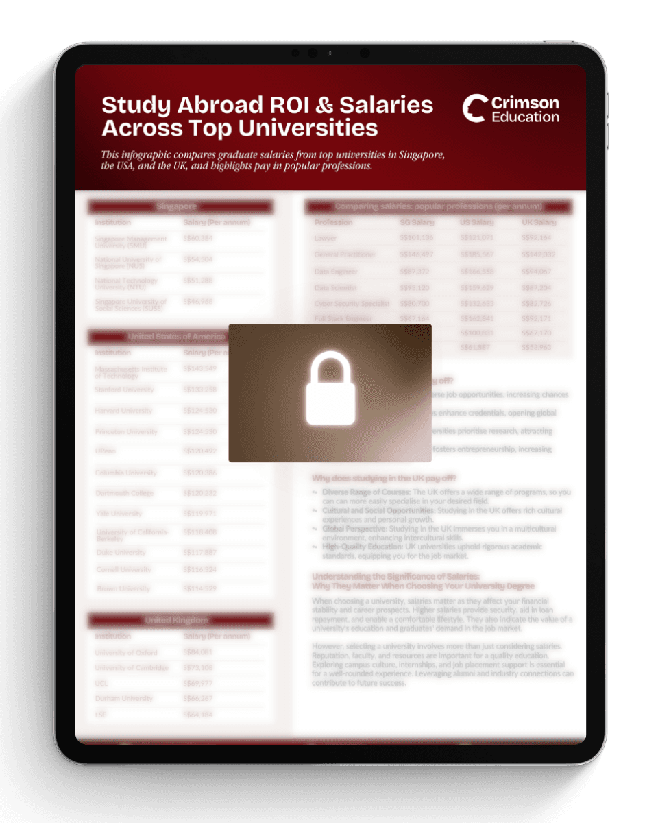 vn-salary-roi-infographic-feed-ads