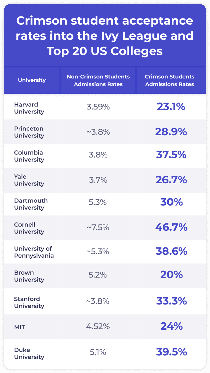 Our Results Table